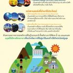 นิทรรศการศูนย์วิทยบริการเพื่อส่งเสริมการเกษตร 13336088_1779554255624140_4902504845539820454_n
