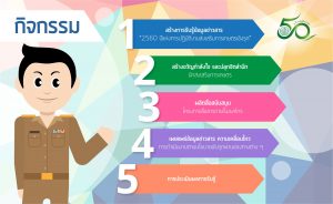 โครงการสื่อสารภายในองค์กร “2560 ปีแห่งการปฏิบัติงานส่งเสริมการเกษตรเชิงรุก”