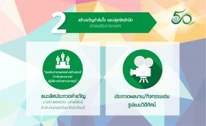 โครงการสื่อสารภายในองค์กร “2560 ปีแห่งการปฏิบัติงานส่งเสริมการเกษตรเชิงรุก”