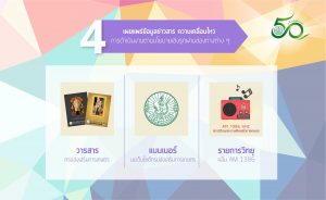 โครงการสื่อสารภายในองค์กร “2560 ปีแห่งการปฏิบัติงานส่งเสริมการเกษตรเชิงรุก”