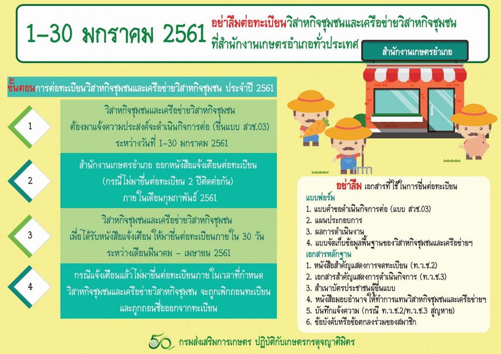 ต่อทะเบียนวิสาหกิจชุมชนฯ