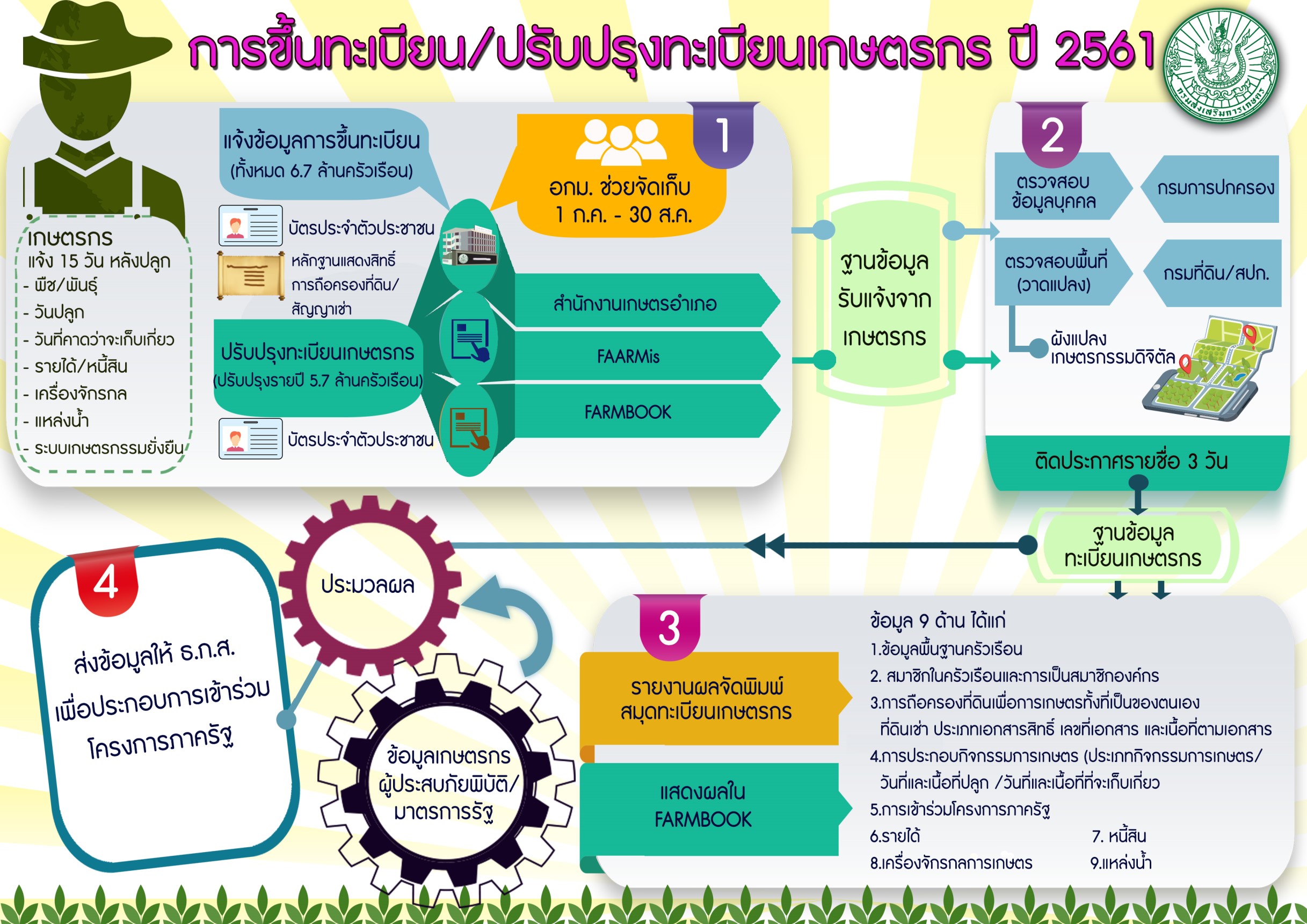 ข่าวประชาสัมพันธ์​