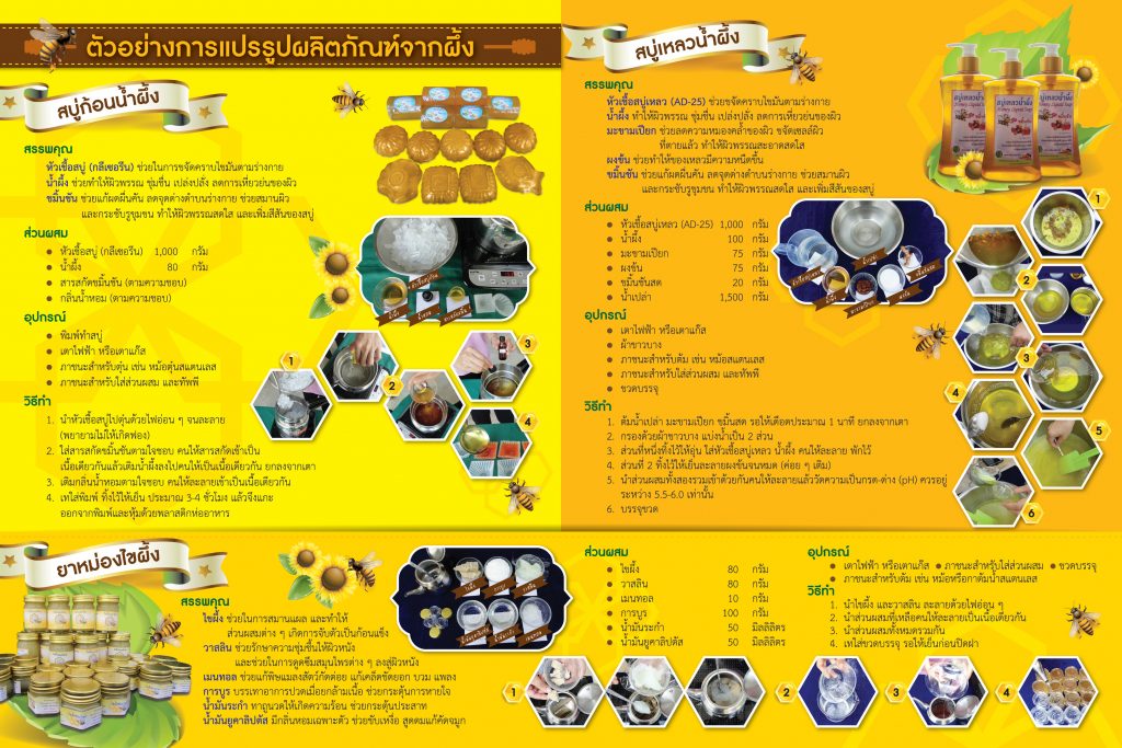 การแปรรูปผลิตภัณฑ์จากผึ้ง