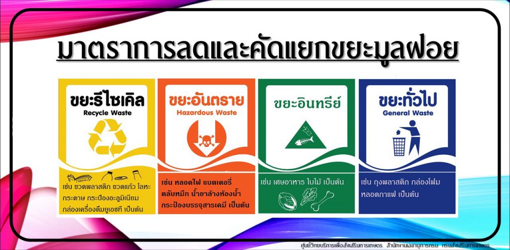 มาตรการลด และคัดแยกขยะมูลฝอย มาตรการลด และคัดแยกขยะมูลฝอย