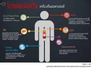รณรงค์งดการบริโภคเครื่องดื่มเอลกอฮอล์ในงานรื่นเริงของหน่วยงานราชการ รณรงค์งดการบริโภคเครื่องดื่มเอลกอฮอล์ในงานรื่นเริงของหน่วยงานราชการ