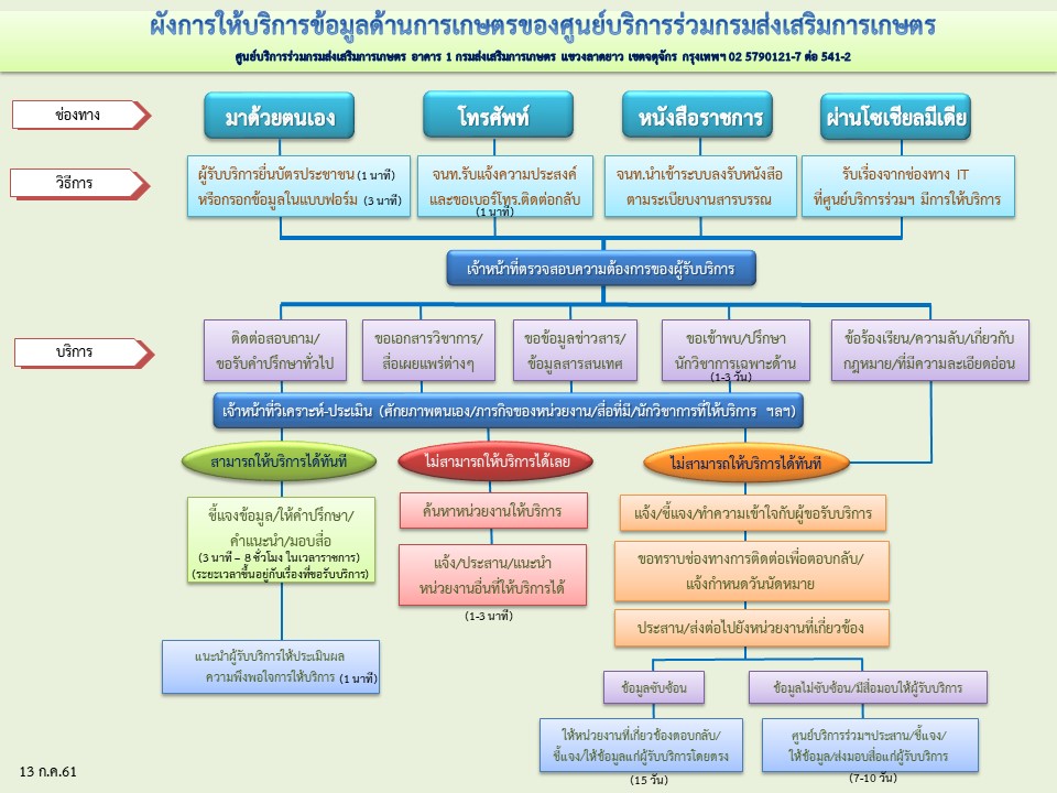 ข่าวประชาสัมพันธ์​