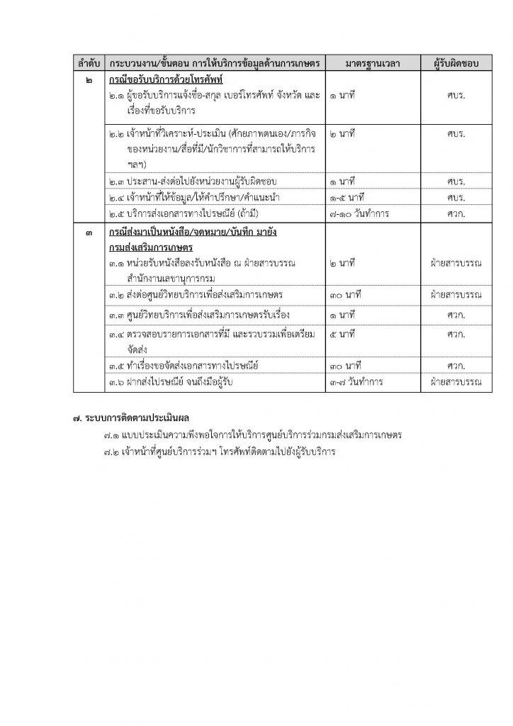 คู่มือกระบวนงานการให้บริการข้อมูลด้านการเกษตรของศูนย์บริการร่วมกรมส่งเสริมการเกษตร