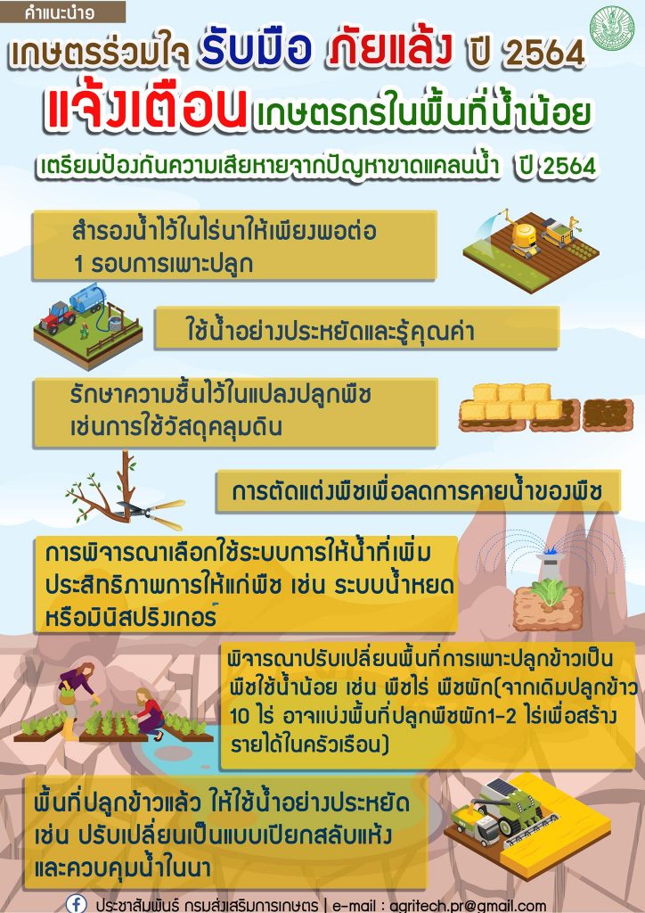 คำแนะนำที่ 1 ปี 2564 "แจ้งเตือนเกษตรกรในพื้นที่น้ำน้อย"