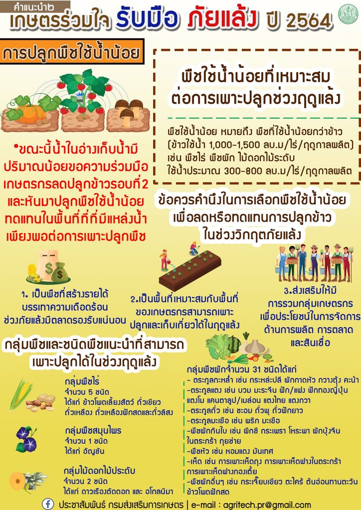 คำแนะนำที่ 2 ปี 2564 "การปลูกพืชใช้น้ำน้อย"