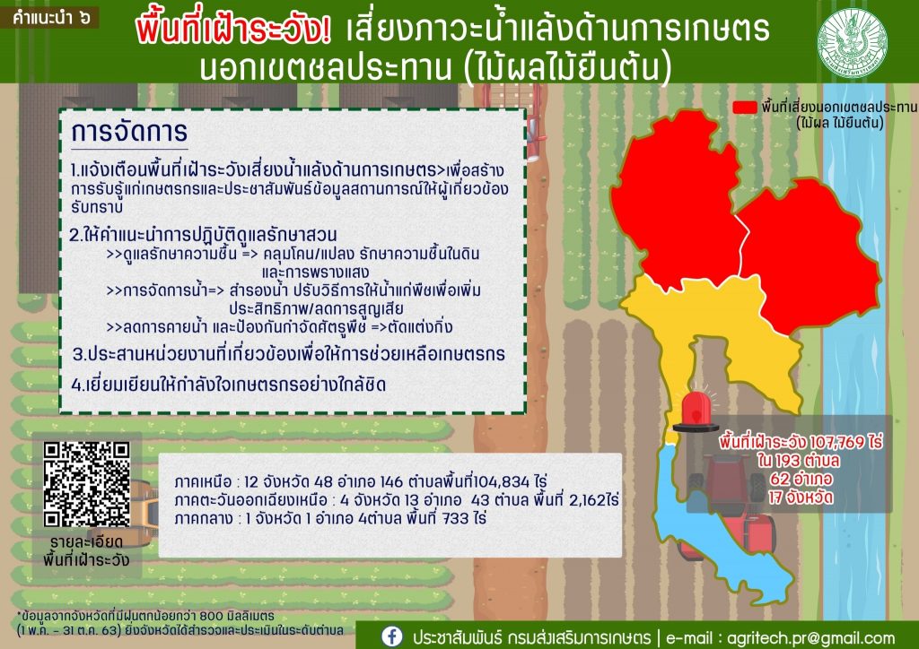 คำแนะนำที่ 6 ปี 2564 พื้นที่เฝ้าระวัง! เสี่ยงภาวะน้ำแล้งด้านการเกษตรนอกเขตชลประทาน (ไม้ผลไม้ยืนต้น)