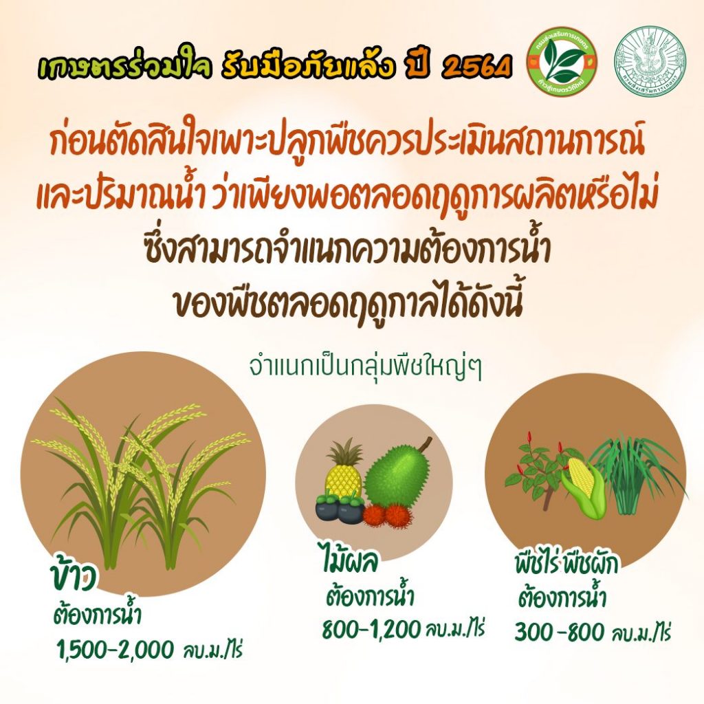 เกษตรร่วมใจ รับมือภัยแล้ง ปี 2564 การใช้น้ำอย่างรู้คุณค่ากับพืช