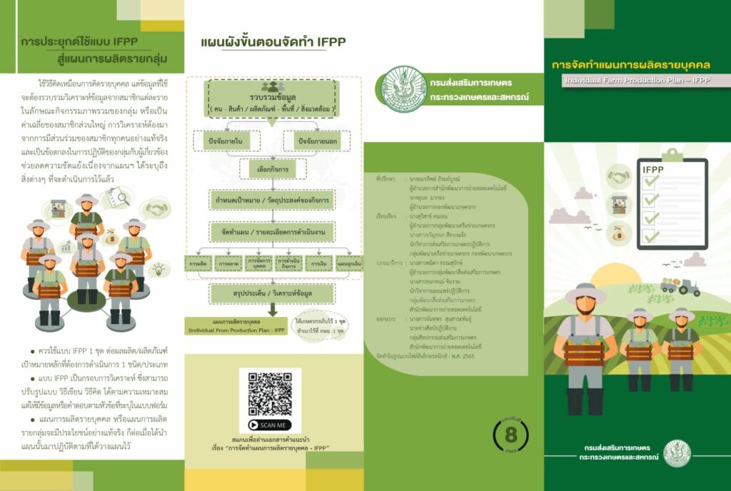 แผนการผลิตรายบุคคล