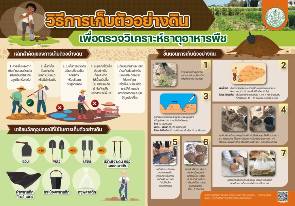 วิธีการเก็บตัวอย่างดิน เพื่อตรวจวิเคราะห์ธาตุอาหารพืช