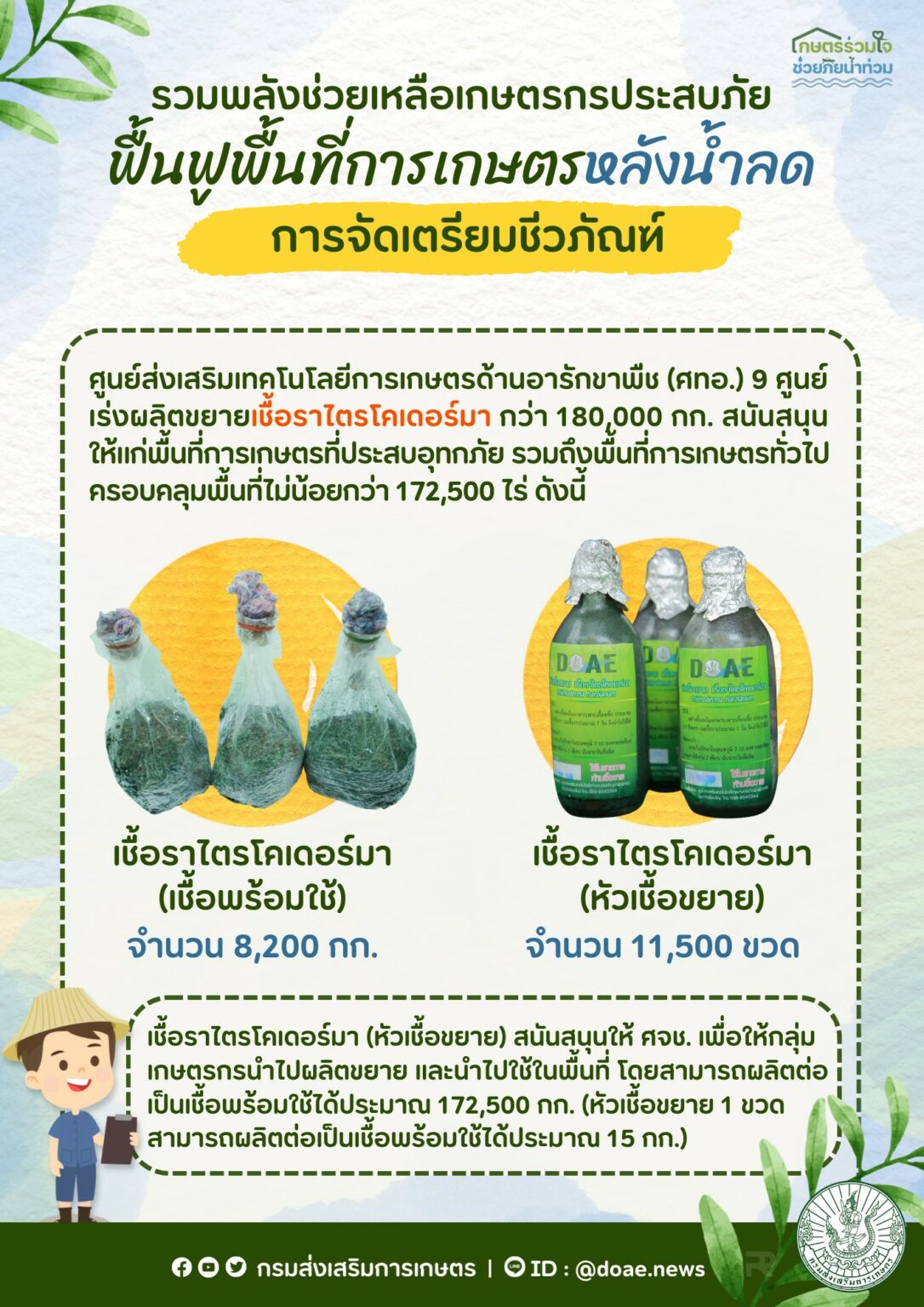 กรมส่งเสริมการเกษตร รวมพลังช่วยเหลือเกษตรกรประสบภัย ฟื้นฟูพื้นที่