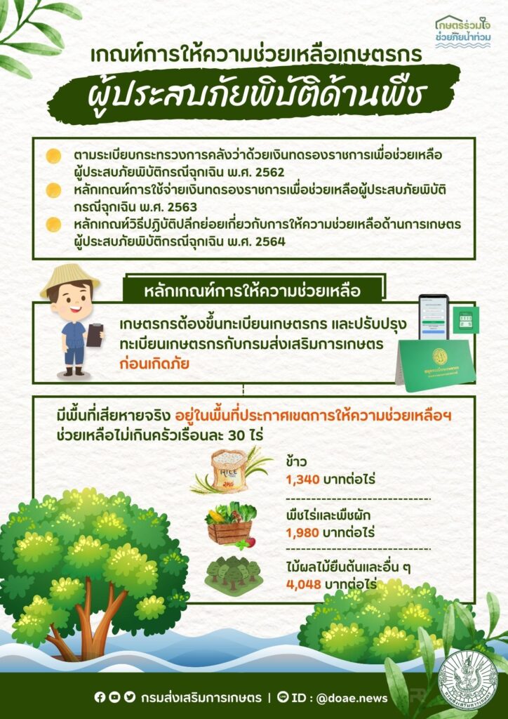 เกณฑ์การให้ความช่วยเหลือเกษตรกรผู้ประสบภัยพิบัติด้านพืช 2565