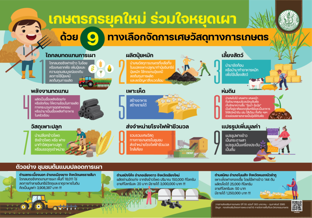 เกษตรกรยุคใหม่ ร่วมใจหยุดเผา เกษตรกรยุคใหม่ ร่วมใจหยุดเผา