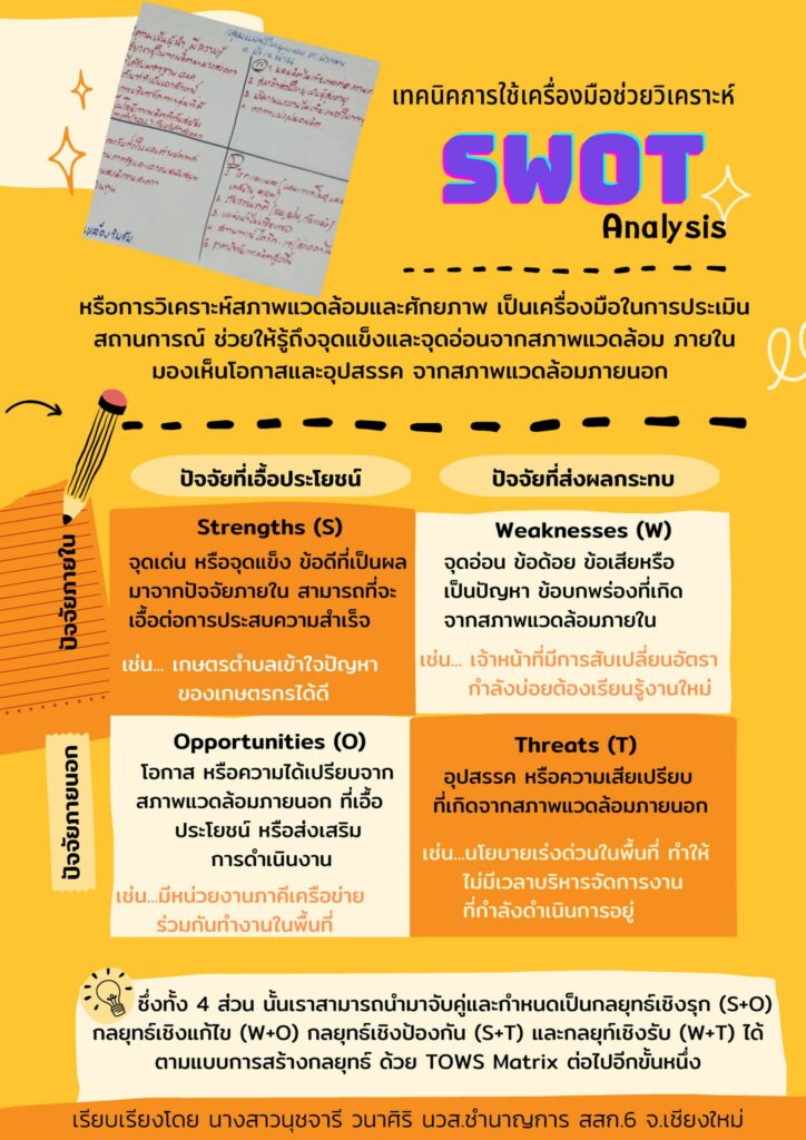 เทคนิคการใช้เครื่องมือช่วยวิเคราะห์ SWOT Analysis