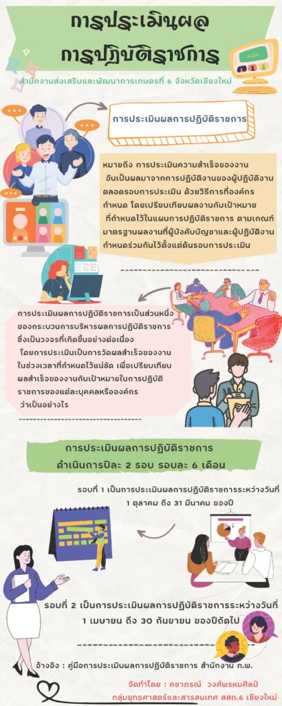 การประเมินผลการปฏิบัติราชการ