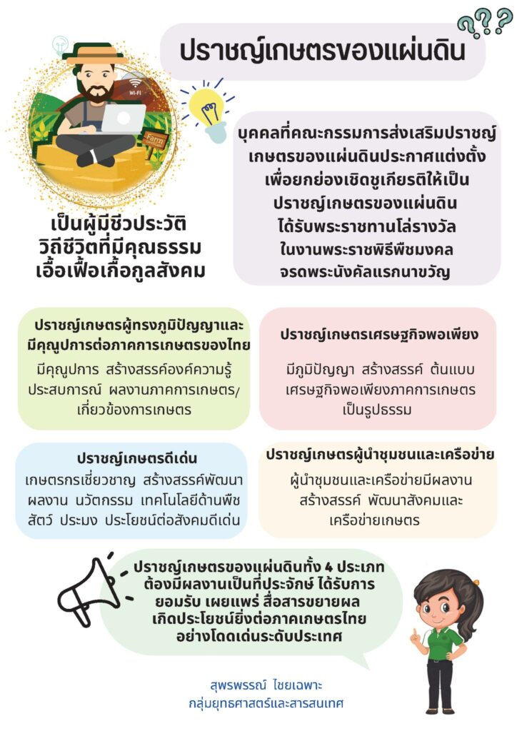 ปราชญ์เกษตรของแผ่นดิน