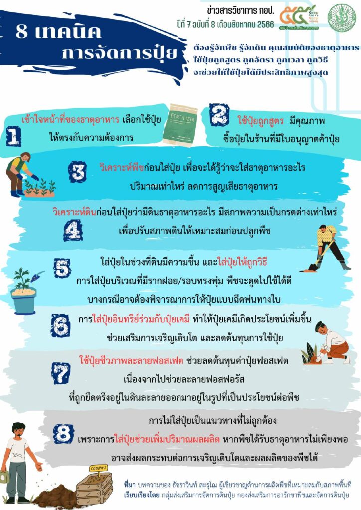 8เทคนิคการจัดการปุ๋ย