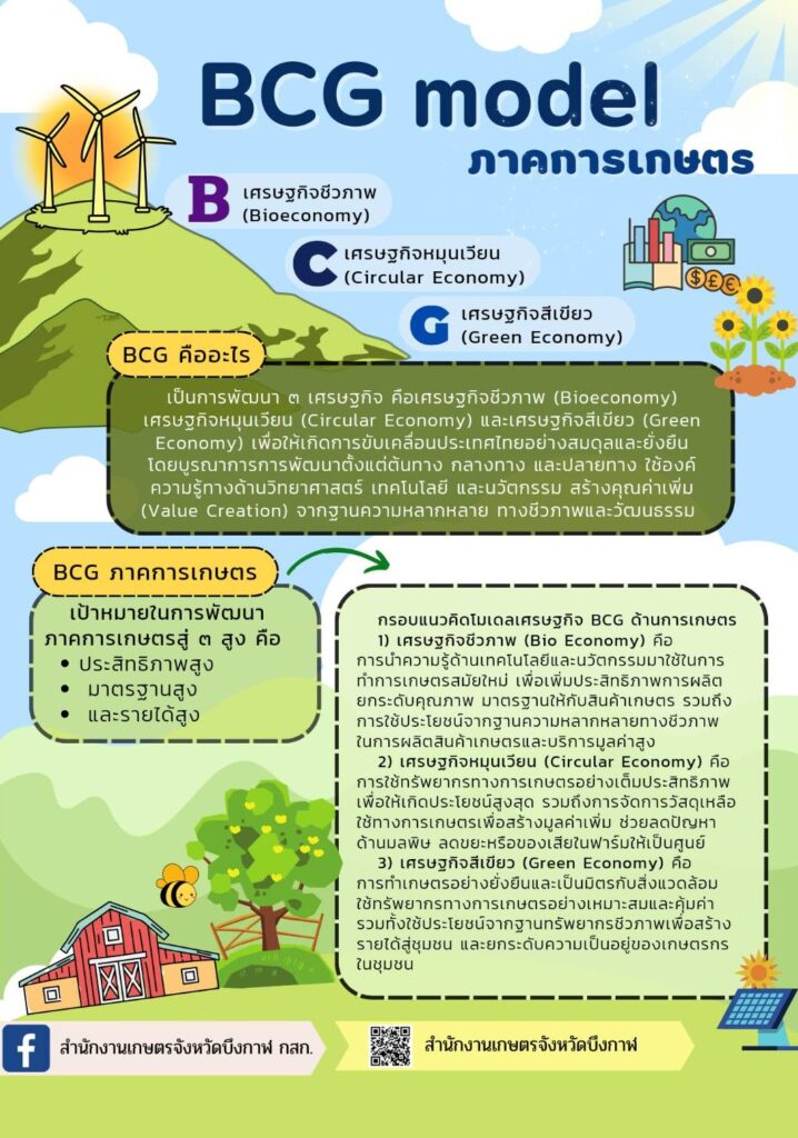 BCG model ภาคการเกษตร