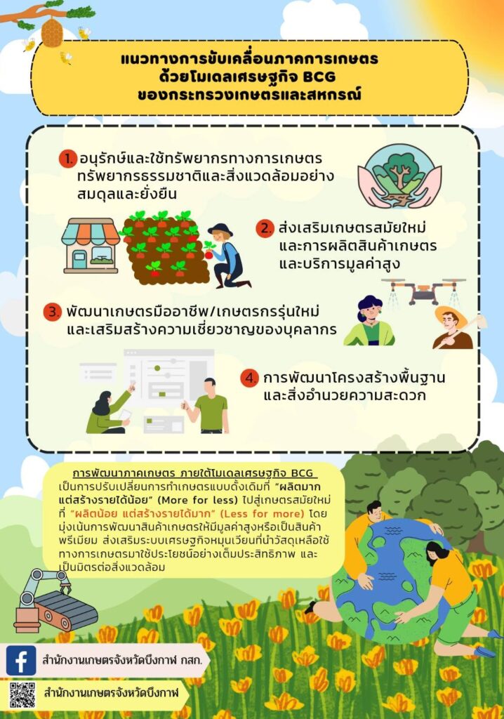 BCG model ภาคการเกษตร