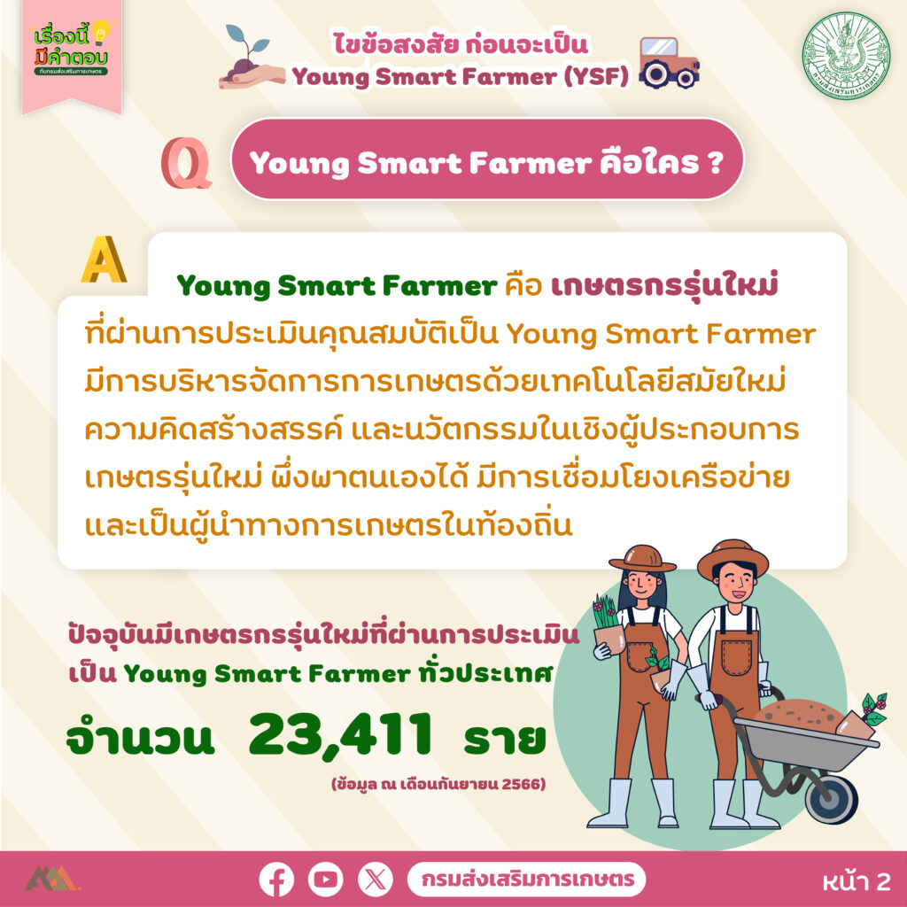 40. Young Smart Farmer