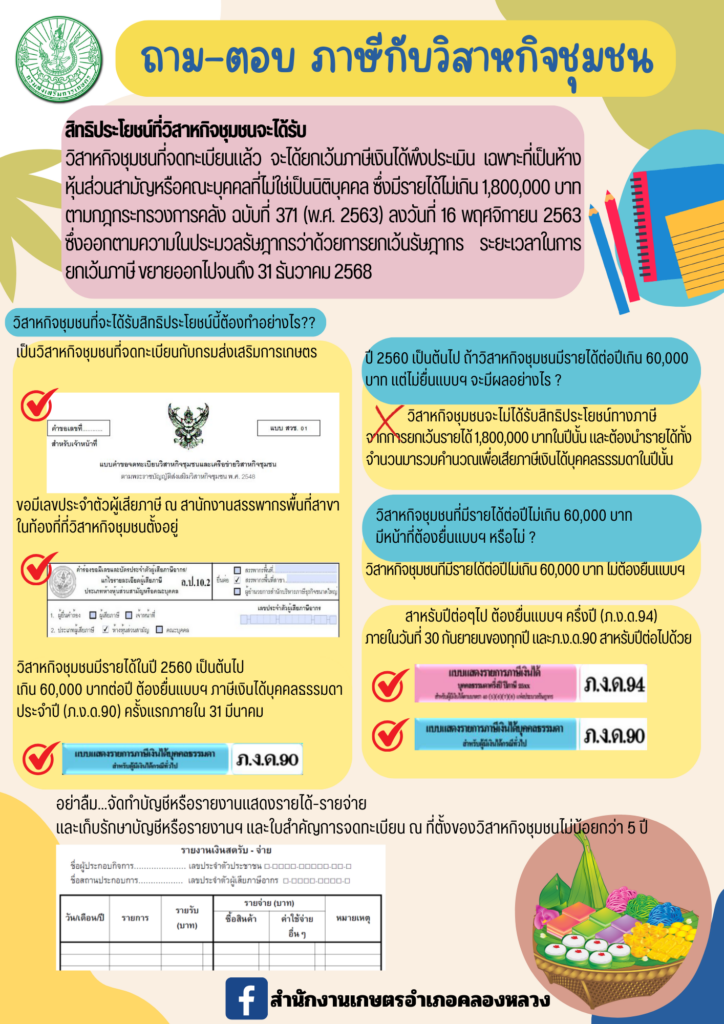 ถาม-ตอบ ภาษีวิสาหกิจชุมชน