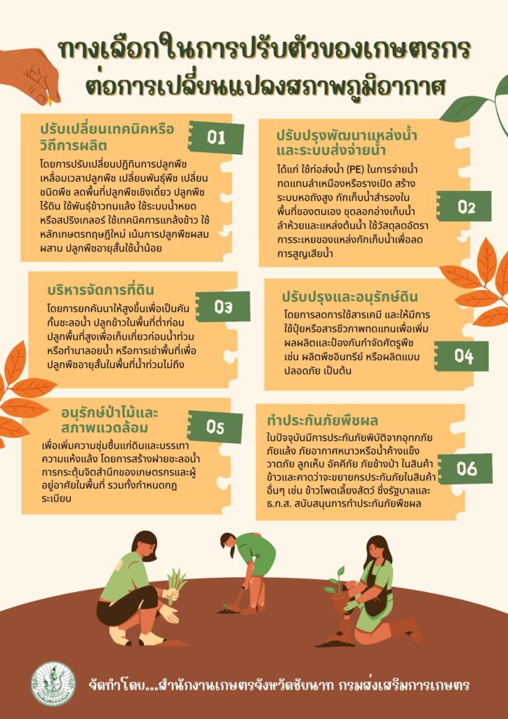 ทางเลือกในการปรับตัวของเกษตรกรต่อการเปลี่ยนแปลงสภาพภูมิอากาศ