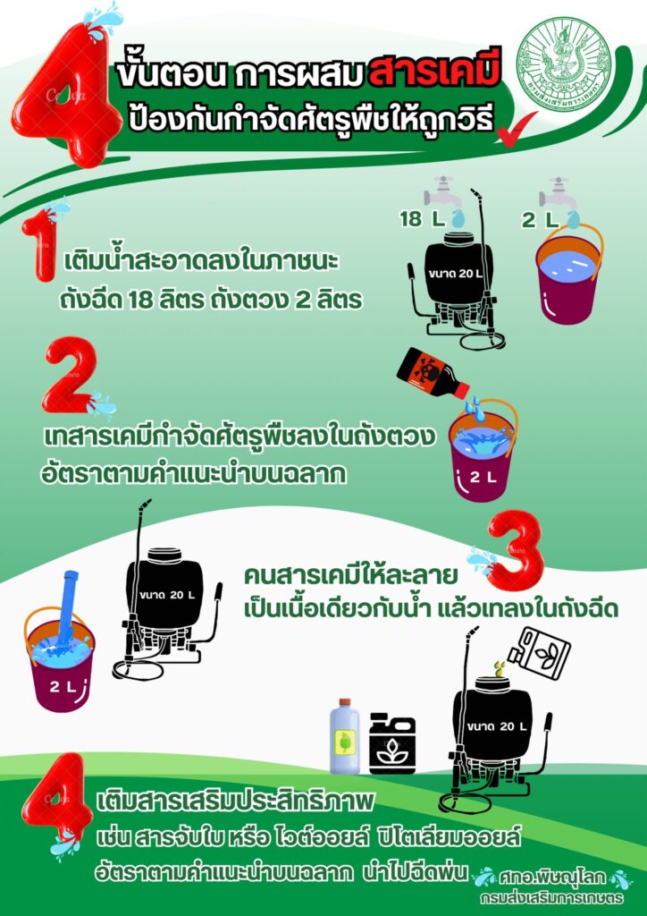 การผสมสารเคมีให้ถูกวิธี