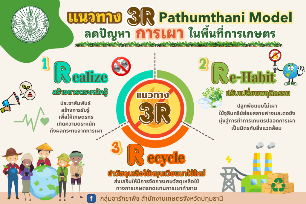 แนวทาง 3R Pathumthani Model