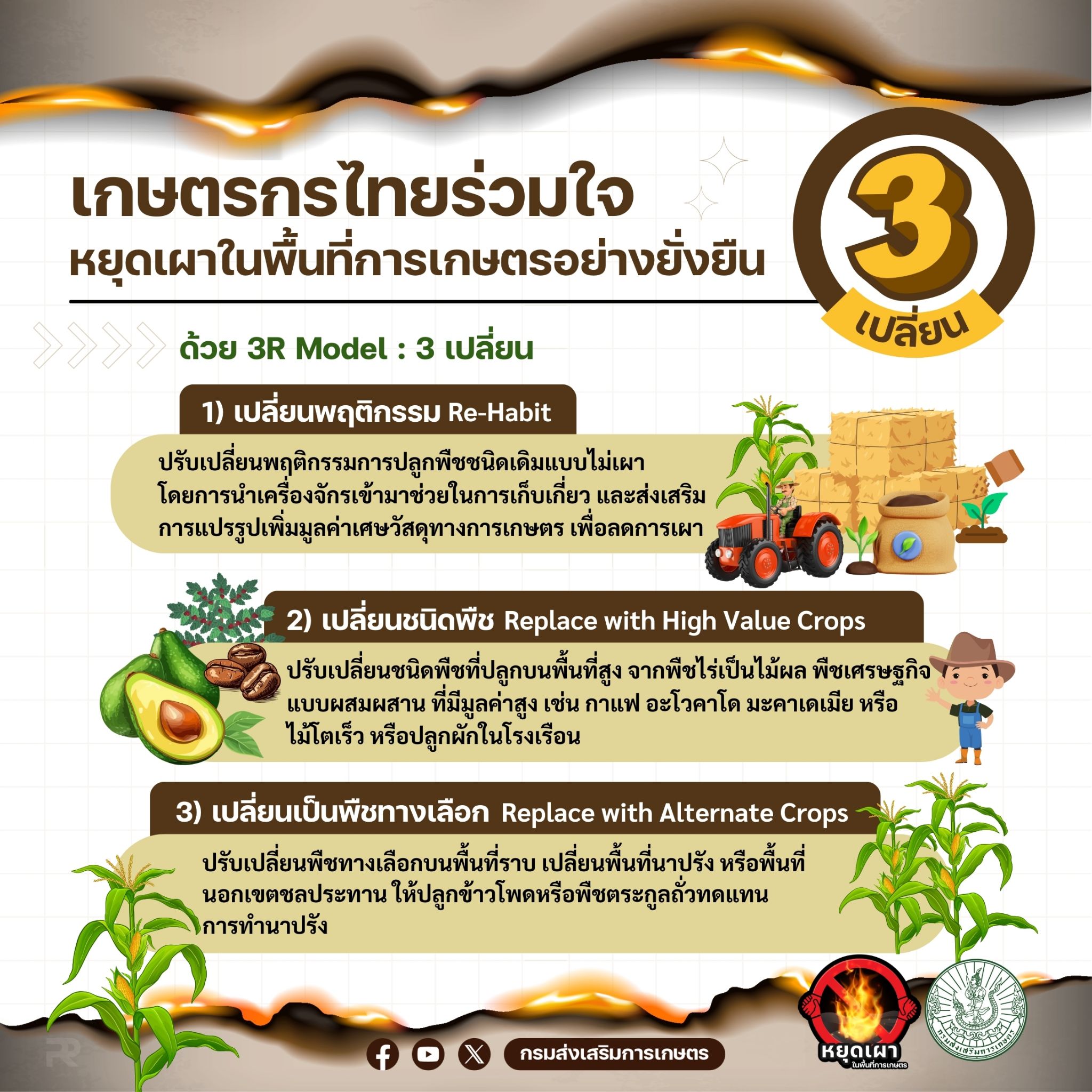 3r Model ศูนย์วิทยบริการเพื่อส่งเสริมการเกษตร