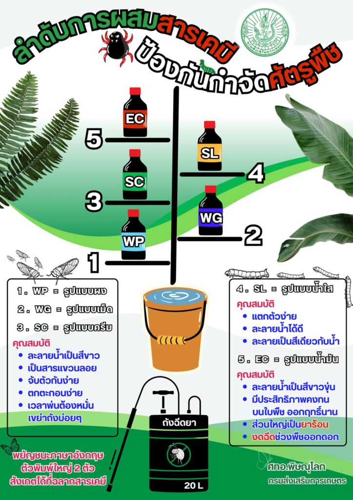 ลำดับการผสมสารเคมี ป้องกันกำจัดศัตรูพืช