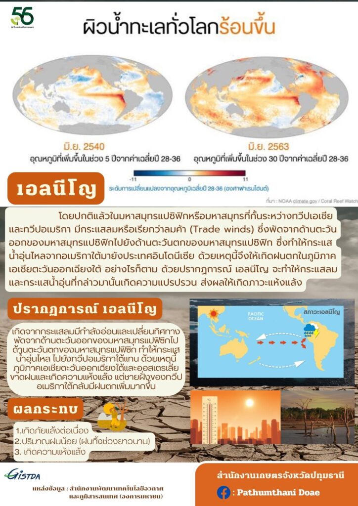 เอลนีโญ