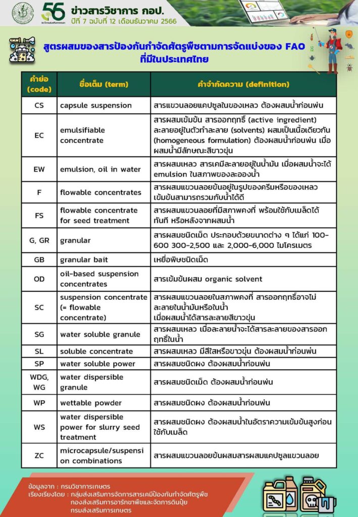 สูตรผสมของสารป้องกันกำจัดศัตรูพืช