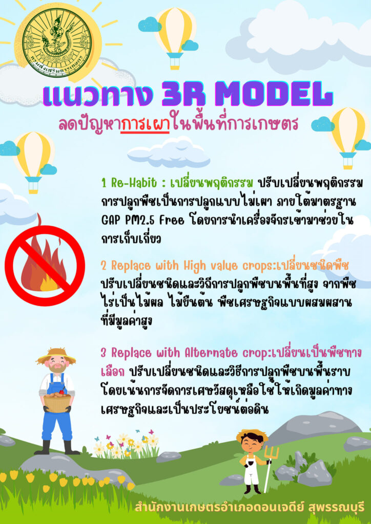 แนวทาง 3R Model ลดปัญหาการเผาในพื้นที่การเกษตร