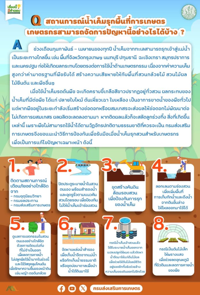 47. สถานการณ์น้ำเค็มรุกพื้นที่การเกษตร