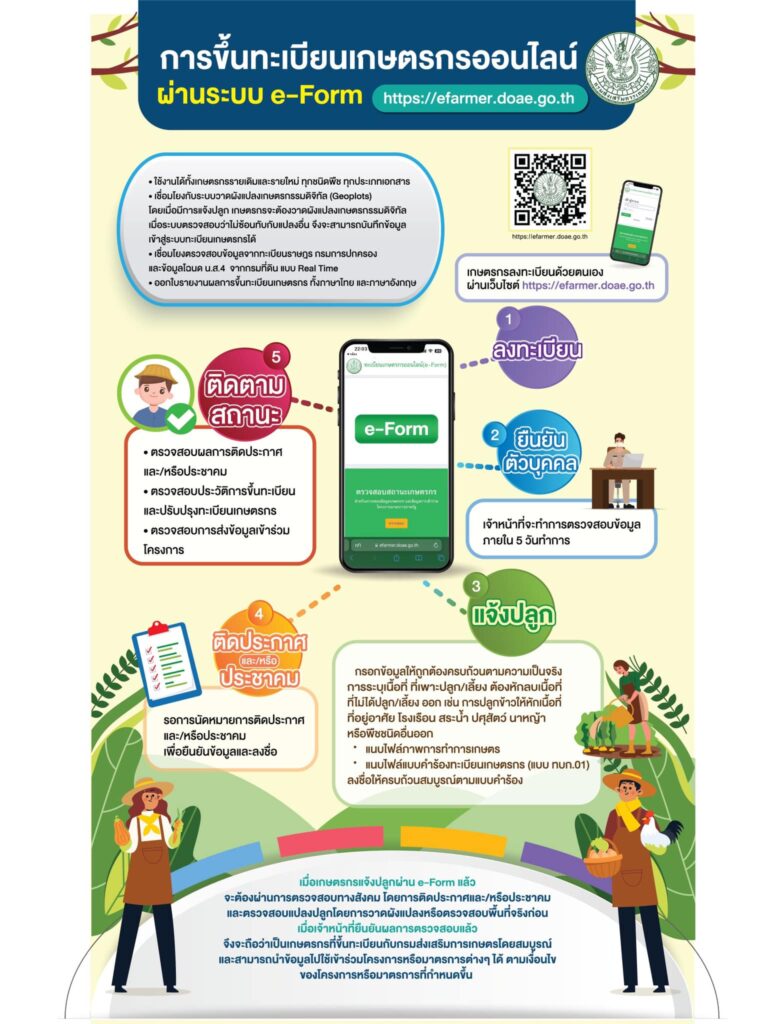 การขึ้นทะเบียนเกษตรกรออนไลน์ ผ่านระบบ e-Form