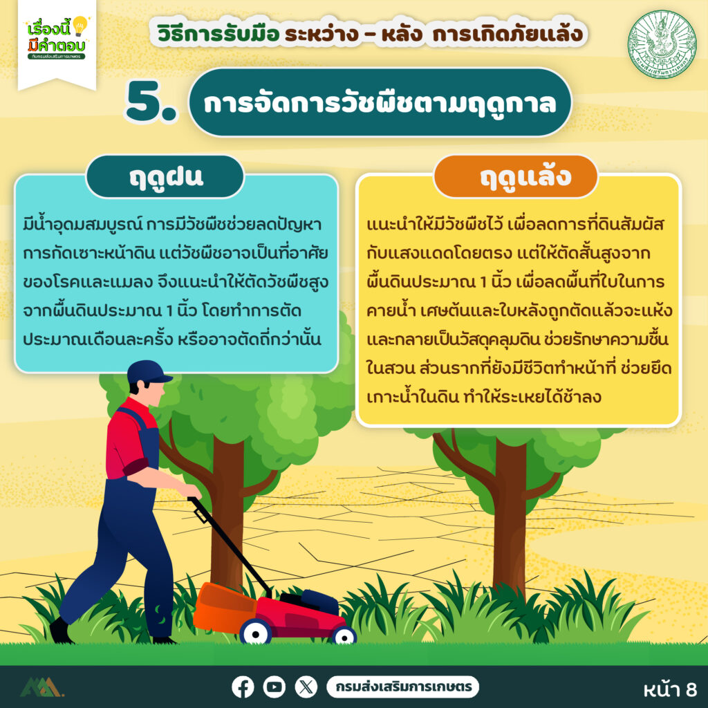 48.วิธีการรับมือ ระหว่าง – หลัง การเกิดภัยแล้ง