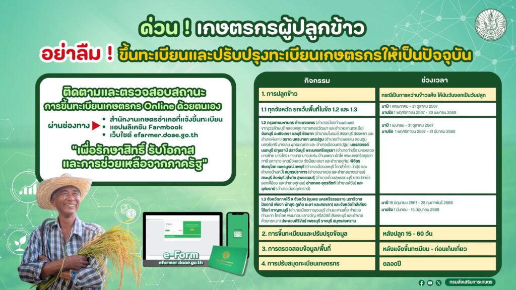 ขอเชิญชวนเกษตรกรผู้ปลูกข้าว ขึ้นทะเบียนและปรับปรุงทะเบียนเกษตรกรให้เป็นปัจจุบัน