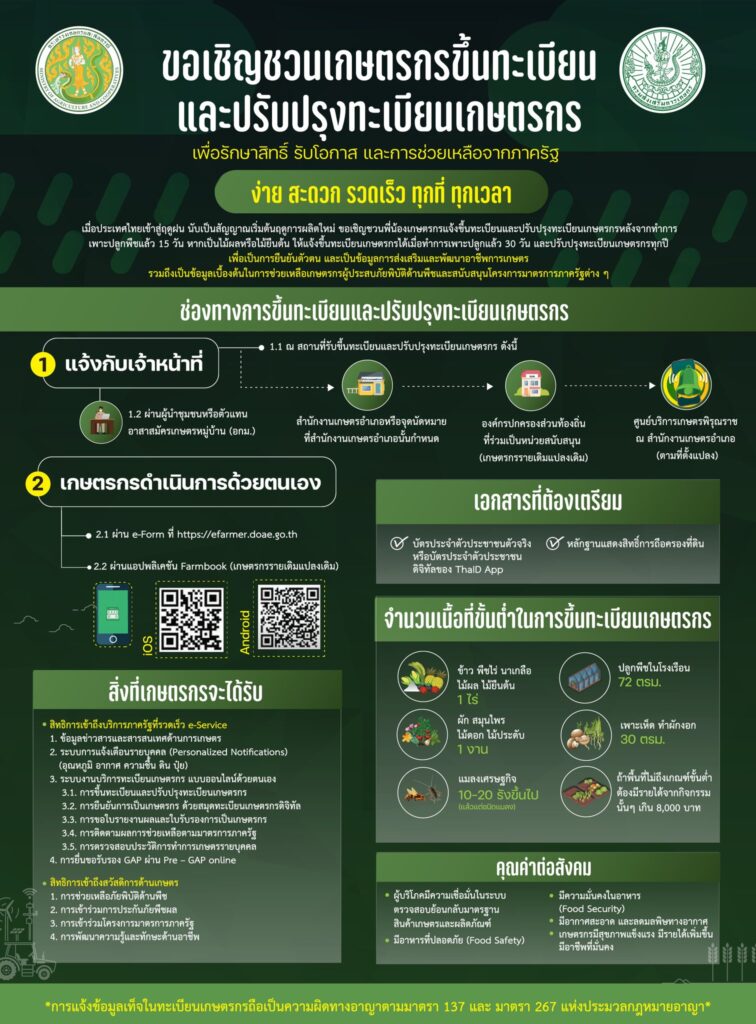 ขอเชิญชวนเกษตรกรขึ้นทะเบียนและปรับปรุงทะเบียนเกษตรกร