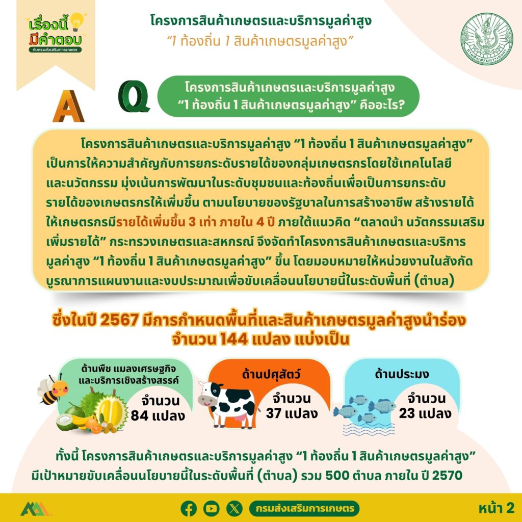 50. เกษตรมูลค่าสูง