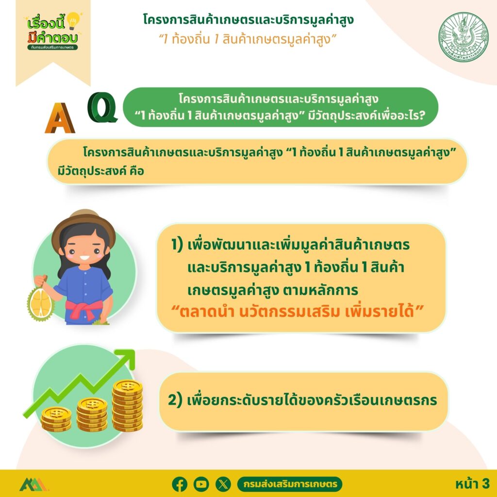 50. เกษตรมูลค่าสูง