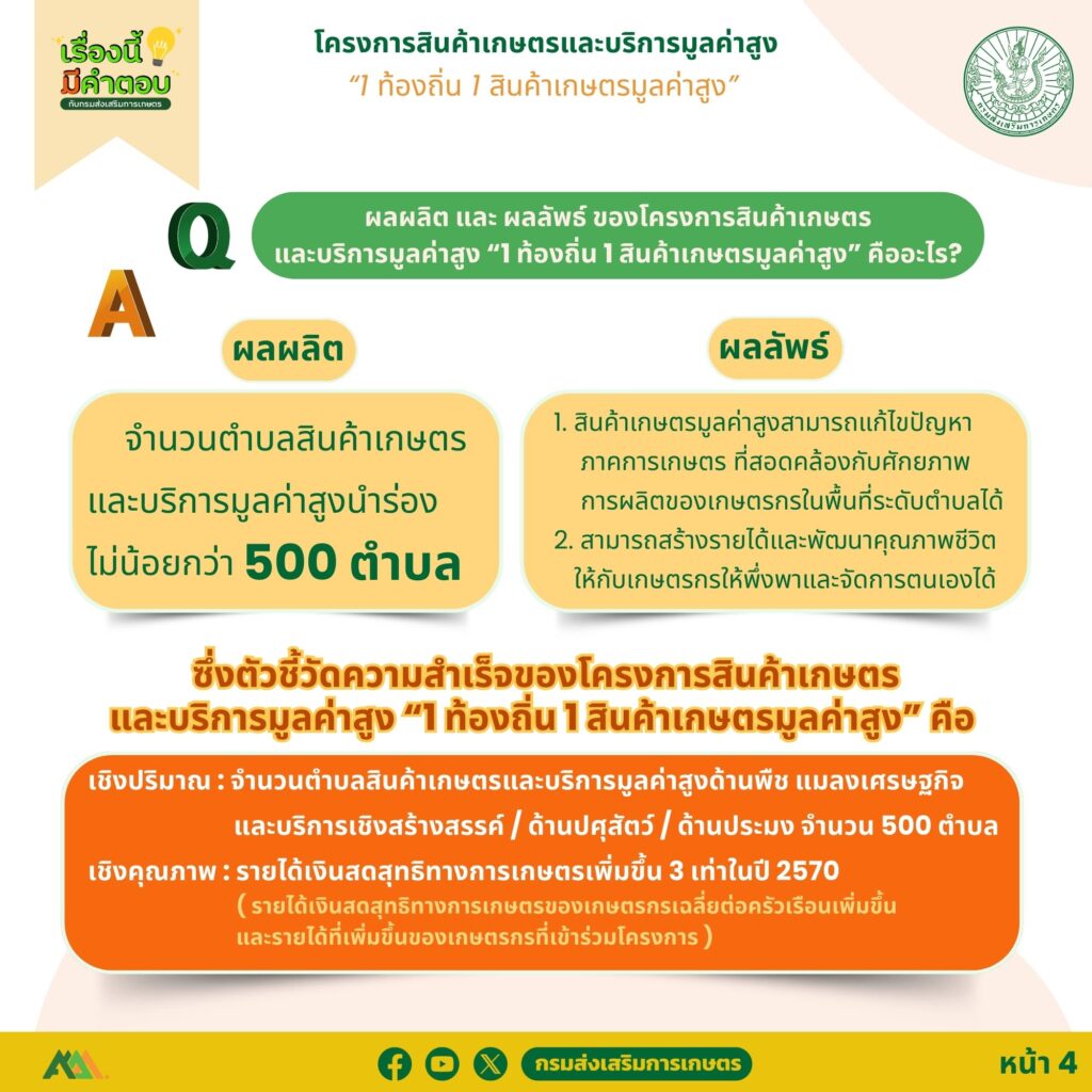 50. เกษตรมูลค่าสูง