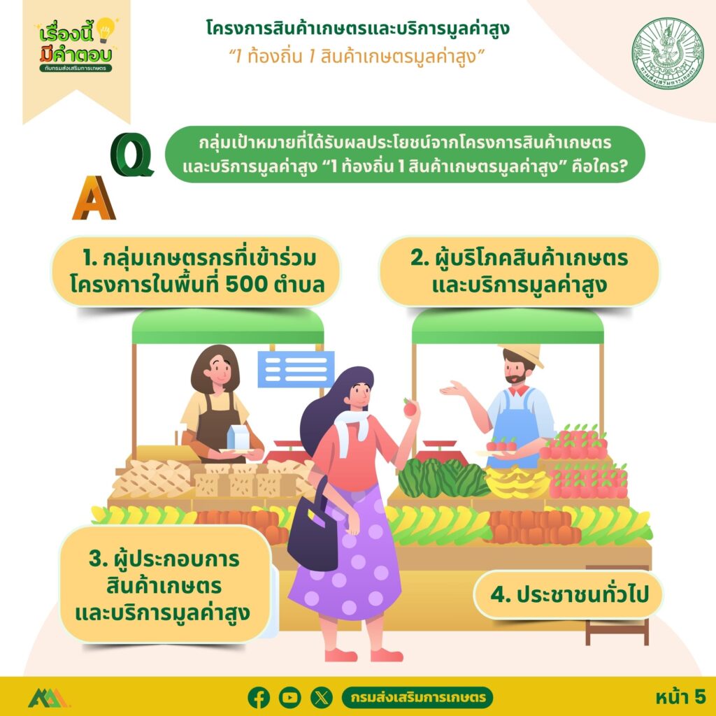 50. เกษตรมูลค่าสูง