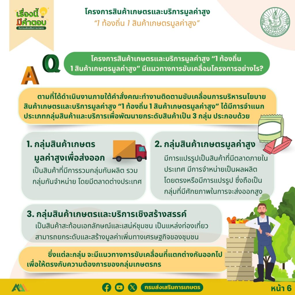 50. เกษตรมูลค่าสูง