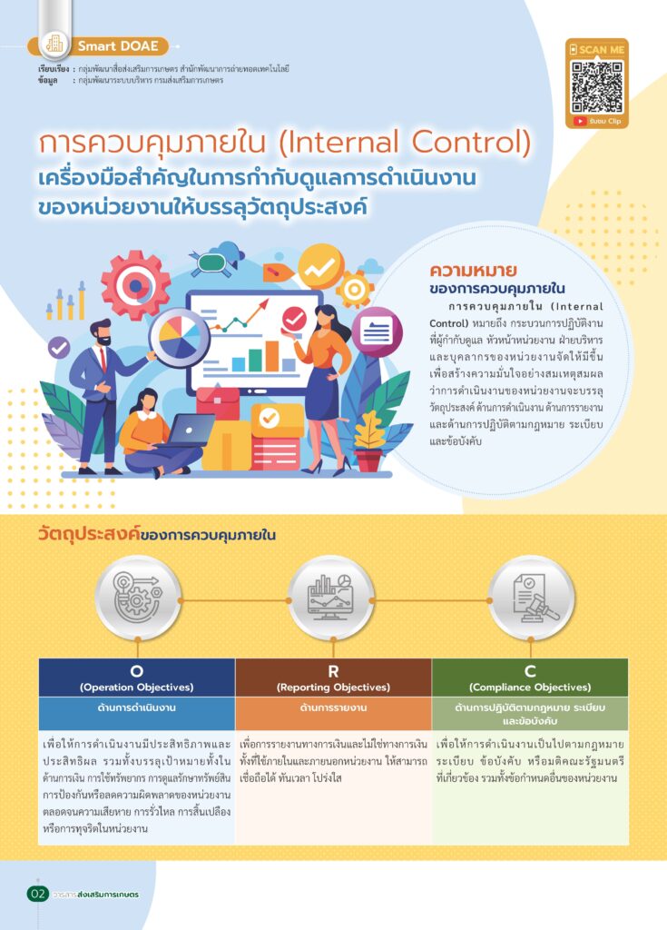 การควบคุมภายใน (Internal Control)