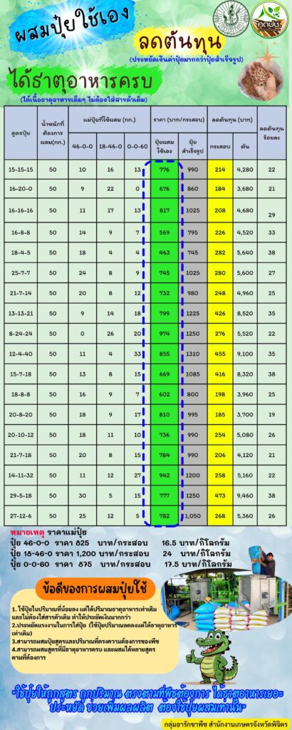 ผสมปุ๋ยใช้เองลดต้นทุนได้ธาตุอาหารครบ