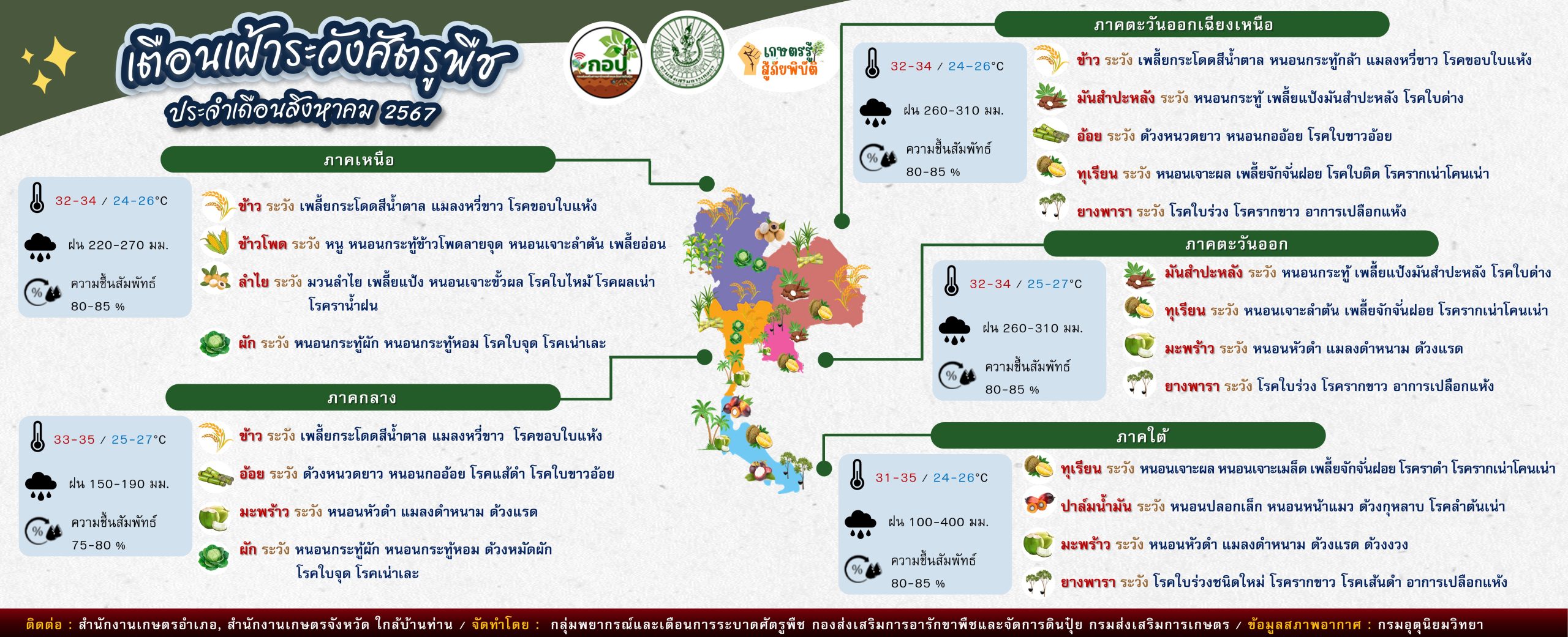 ข่าวประชาสัมพันธ์​