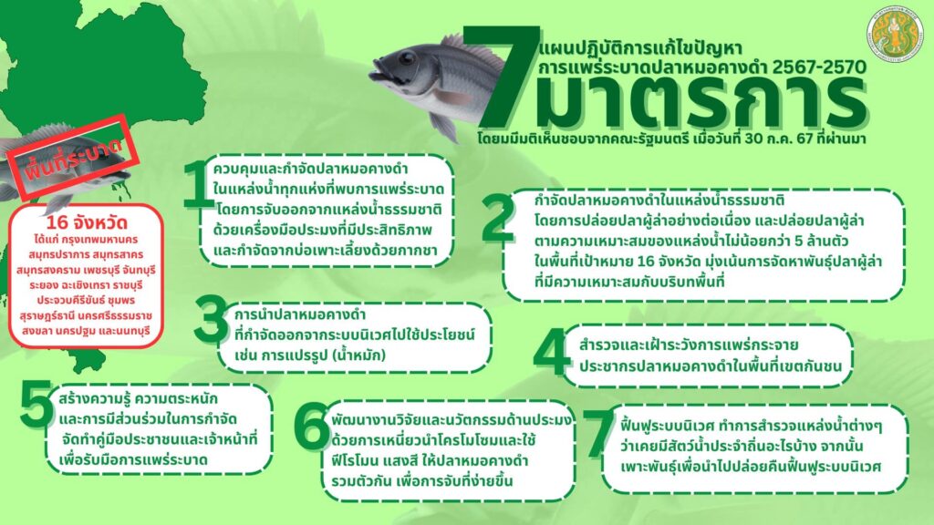 7 แผนปฏิบัติการแก้ไขปัญหาการแพร่ระบาดปลาหมอคางดำ 2567-2570